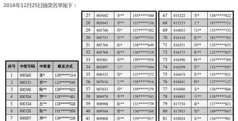 華藝衛(wèi)浴《年終大促 狂歡盛宴》25日抽獎名單通